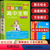 生物 高中通用 [正版]2023版绿卡图书图解速记高中生物人教版高中生物知识大全高中生物知识点口袋书高中生物知识清单高中