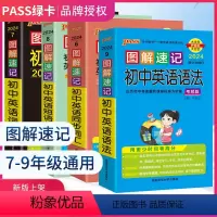 英语同步词汇 人教版 初中通用 [正版]2024版PASS图解速记初中英语词汇2500词高频版七八九年级英语单词短语与句