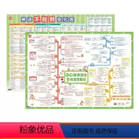 [小学套装]英语语法+不规则变化 小学通用 [正版]易蓓小学英语语法挂图语法思维导图速记知识点挂图墙贴视频课有声讲解基础