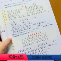 [正版]新版小学一年级阅读理解真题80篇人教版1年级语文课外短文阅读填空专项训练带拼音看图写话作文书暑假作业语文同步课