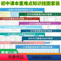 初中知识点挂图 全26张 初中通用 [正版]全新升级版初中知识点挂图 全26张 人教版 初中语文数学英语重点知识化学物理