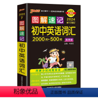 高频词汇 初中通用 [正版]2024图解速记初中英语短语与句型通用版专项训练七八九年级口袋书随身记小本pass绿卡图书初