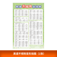 英语不规则动词表挂图(1张) 小学初中高中英语动词过去式名词复数形容词不规则变形挂图表贴图