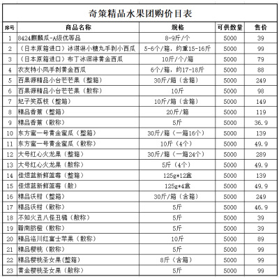 [上海专供]精品水果套餐合集 同小区满50份可配送