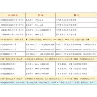 测试与体验 电销外呼防封系统CRM客户管理系统回拨线路三网通自动录音安卓ios