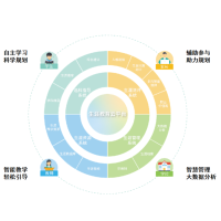 生涯教育云平台(校级)