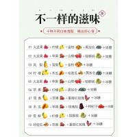 试用装1盒*10袋 100克 水果干茶 水果茶花果茶花茶水果干冻干柠檬片山楂热水冷水可泡茶混合小包装