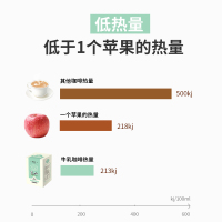 10条品尝装 无植脂末咖啡 Most Point牛乳咖啡不含蔗糖速溶0奶精奶粉版22条