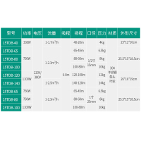 不锈钢化工泵耐酸碱耐腐蚀旋涡式高压泵耐高温工业增压泵加压水泵