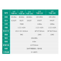 不锈钢热油循环泵单/双级旋涡式高压电动循环热油泵耐温260度