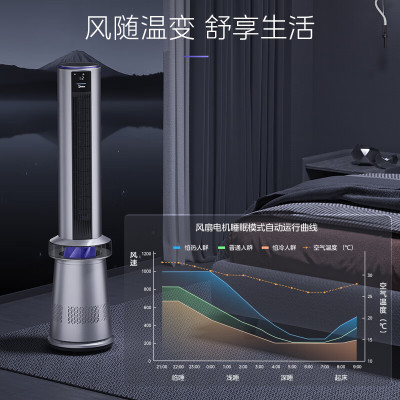 美的(Midea)[璀璨星河]四维净化除菌变频电风扇WiFi可视化除甲醛无叶风扇12档落地双擎动力塔扇FZD10UJR