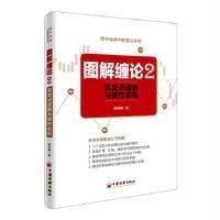 图解缠论.2,买卖点逻辑与操作系统