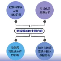 大数据竞争力:如何成为真正的数据分析型企业