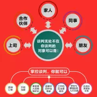 如何成为谈判专家:快速掌握谈判心理学和谈判软技能