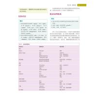 正版 皮肤病学原理——诊断与治疗精要(第6版)北京大学医学出版社 李承新 邹先彪