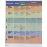 综合英语(第二册)(第二版)(全人教育英语专业本科教材系列)