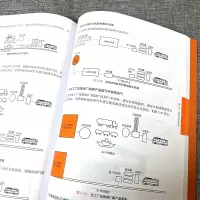 燃料电池与燃料电池电动汽车