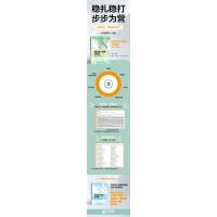 程序设计竞赛训练营:算法与实践