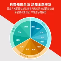 Highlights科普英语分级阅读 4