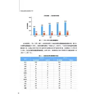 中国创业孵化发展报告(2021)/国家创新调查制度系列报告