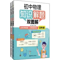 初中物理知识解题双图解(8年级)