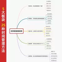 时间管理很简单