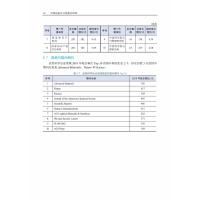 2021年版中国科技期刊引证报告(扩刊版)