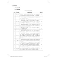 服装与服饰设计专业中高职贯通人才培养方案与课程标准