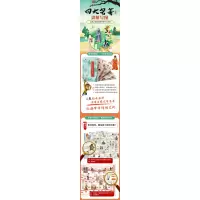 四大名著思维导图(漫画版)