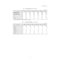 天津科技统计年鉴(2021)