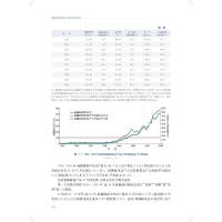 新疆绿洲棉花可持续发展研究