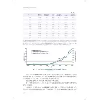 新疆绿洲棉花可持续发展研究