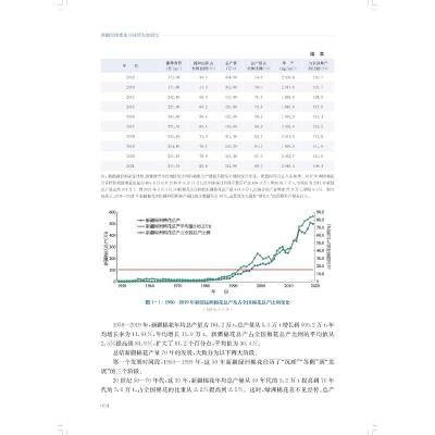 新疆绿洲棉花可持续发展研究