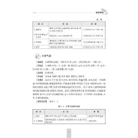 金匮方解