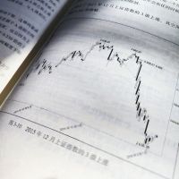 波浪理论新解:形态、时空、方向的数字密码