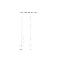 青铜女人像