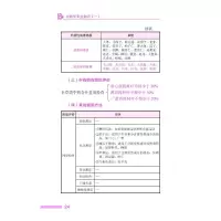 中药学专业知识(一)