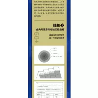 人才战略:人才发展体系的数字化搭建