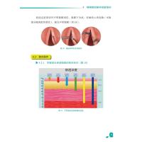 咽喉微创技术模拟培训标准示范及常见病例分析