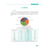2022年全国科技成果统计年度报告