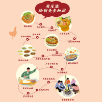 村风食里 无肉不欢