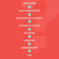 高效写论文:AI辅助学术论文写作