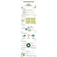 将培训转化为商业结果·转化篇――学习发展项目的6DS指导手册(管理者版)(学习者版)(修订本)
