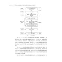 基于主题扩散演化滞后的研究前沿识别及趋势预测方法研究