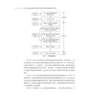 基于主题扩散演化滞后的研究前沿识别及趋势预测方法研究