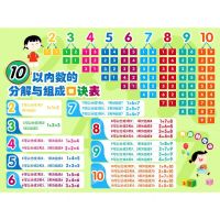 [N]小学数学挂图系列(共5张)-9787557908096