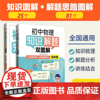 初中物理知识解题双图解(8年级)