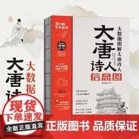 大唐诗人信息图 大数据图解大唐诗人唐朝李白杜甫骆宾王李商隐孟浩然王维王勃等人生境遇传记科普百科图书 天地出版社