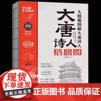 大唐诗人信息图136张大数据信息图纵览唐朝289年多维立体呈现