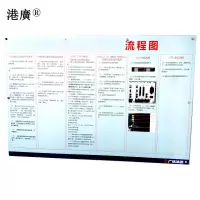 流程图 (1200×800mm PVC) 1套